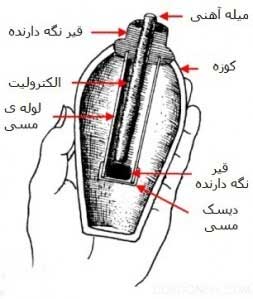 پیل الکتریکی دوره اشکانی پیل الکتریکی دوره اشکانی