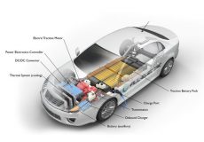رشد چشمگیر باتری های خودرو